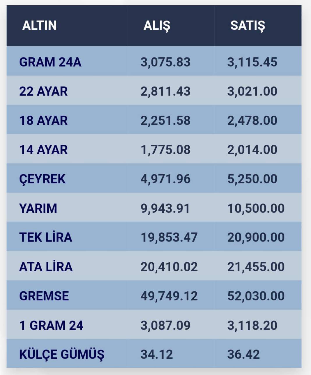 Konya’da altın fiyatları ve güncel döviz kurları I 18 Ekim 2024 10